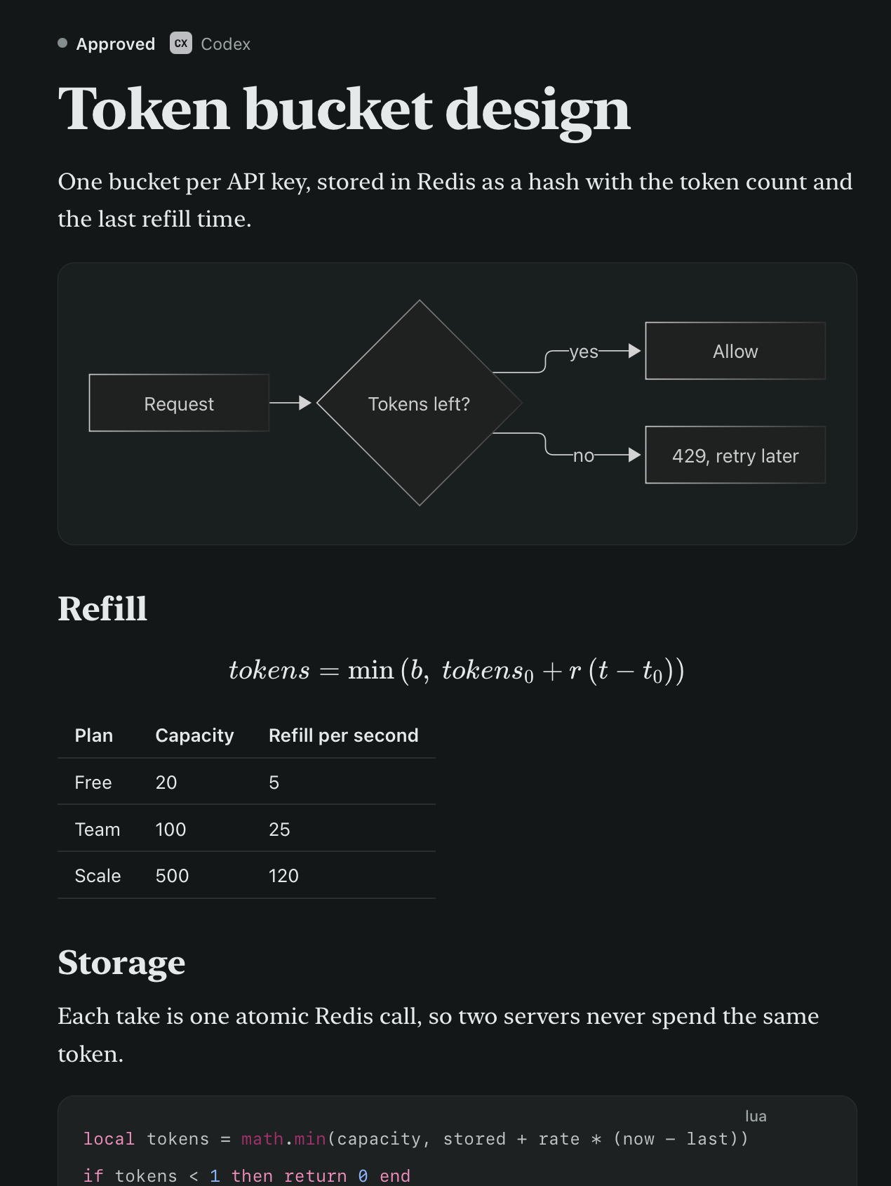 A token bucket spec on a night page, with a Mermaid flowchart, a formula and a table